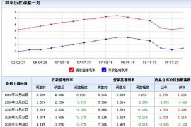 磐石贷款清欠服务